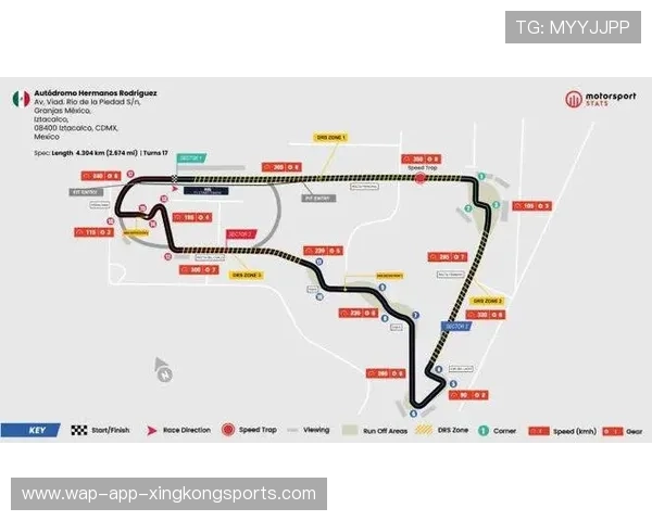 F1赛道记忆与弯心定位训练法：速度与技术的完美结合